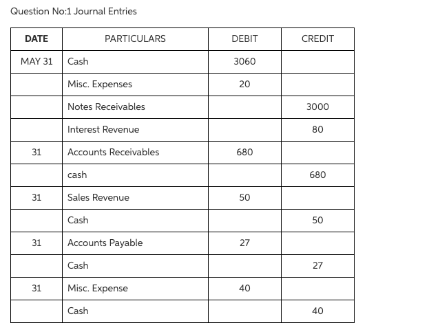 balance per general ledger of $6,781.50. The bank statement from Home Town