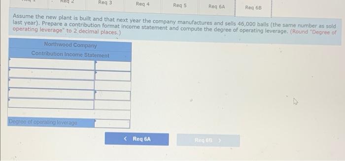 expenses Net operating income Required: $1,150,000 690,000 460,000 318,000 $ 142,000 ces