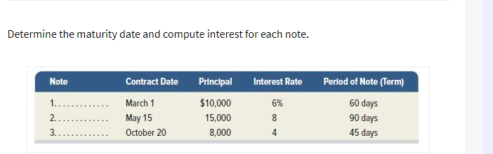  Determine the maturity date and compute interest for each note. Note
