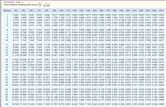 in D2L under Course Administration Step 2: Then enter formulas in all