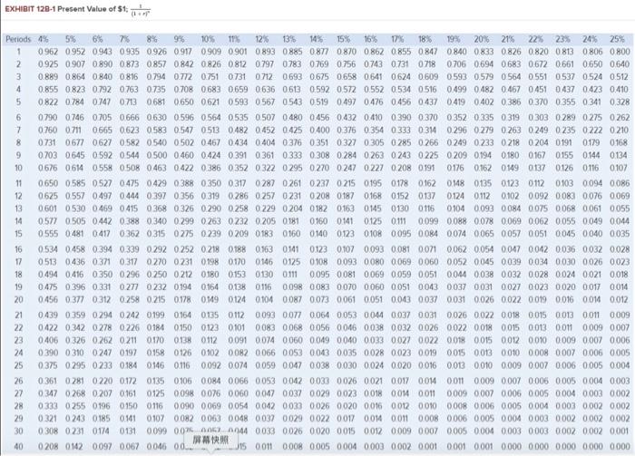cells that contain question marks. For example, in cell C21 enter the