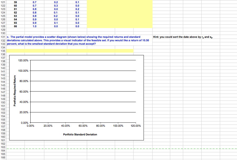 and C 7.0% 10.0% 20.0% 33.11% 53.85% 89.44% Here is the correlation