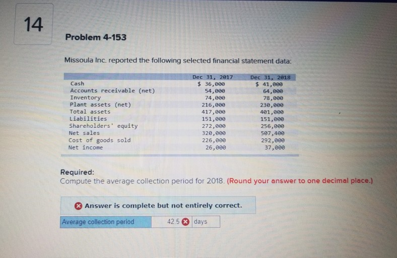 sales Cost of goods sold Sales, general & administrative Interest expense Income