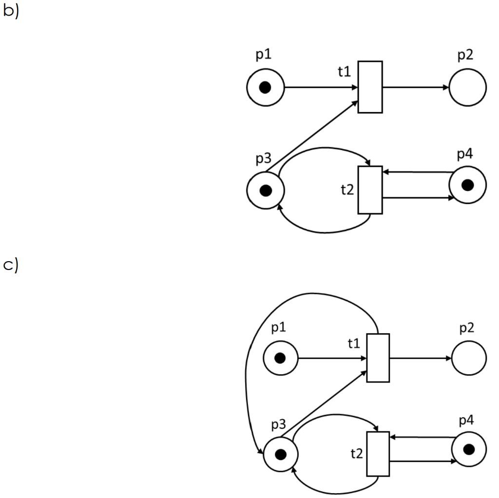 Specify whether each one is bounded and/or alive. Provide your rationale. p1