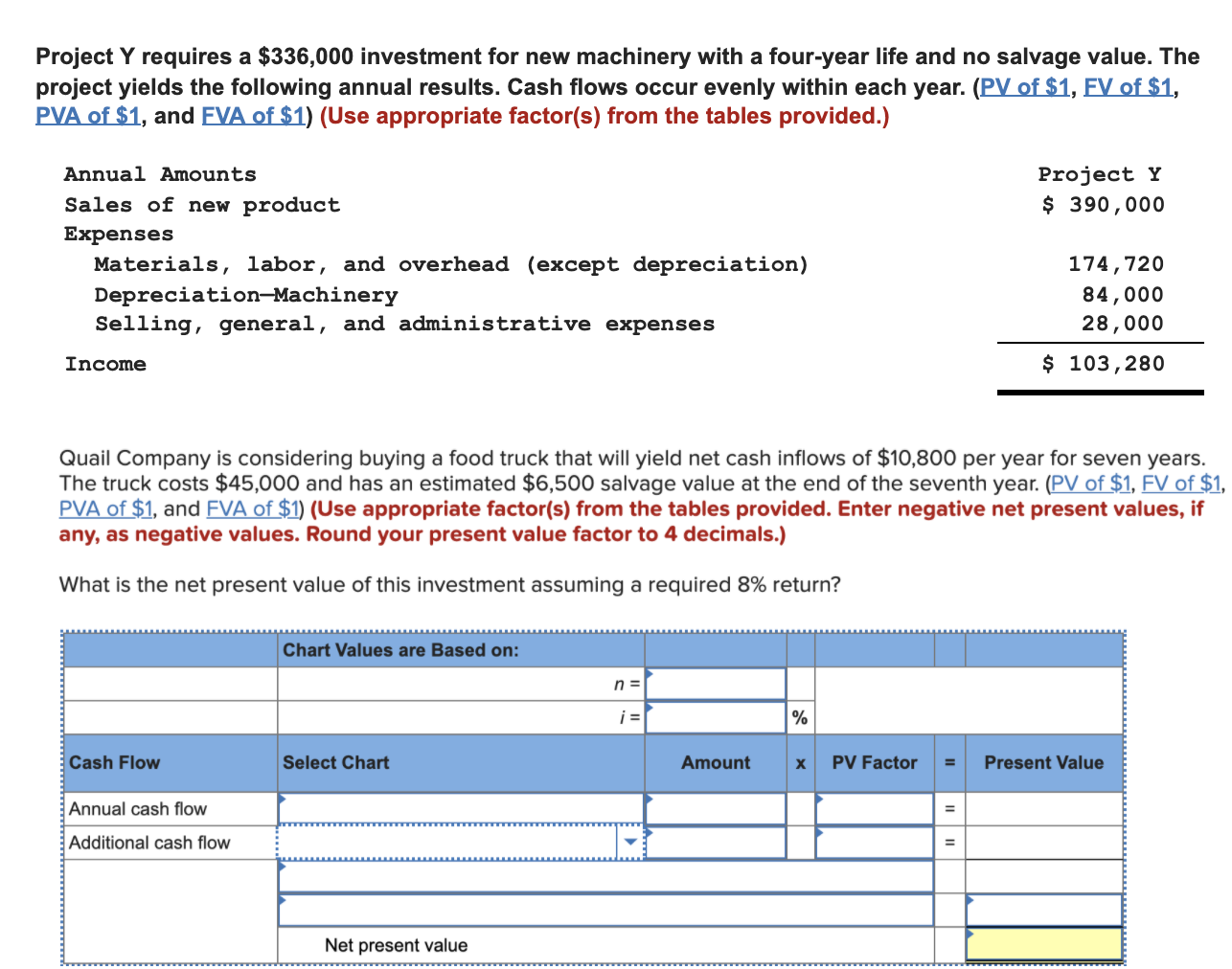 PLEASE WRITE YOUR ANSWERS ON A TABLE. Project Y requires a $336,000