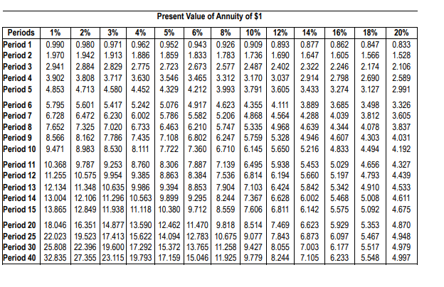 and offers eight annual net cash inflows of $56,000. Vargas Products requires