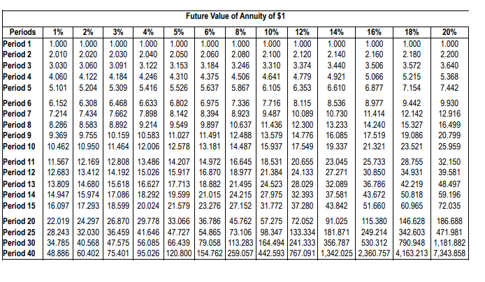an annual return of 16% on projects like A. - Project B