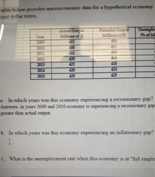  table below provides macroeconomic data for a hypothetical economy stant-dollar terms.