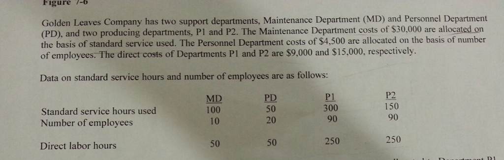 Question: Refer to figure 7-6 . Using the sequential method , if