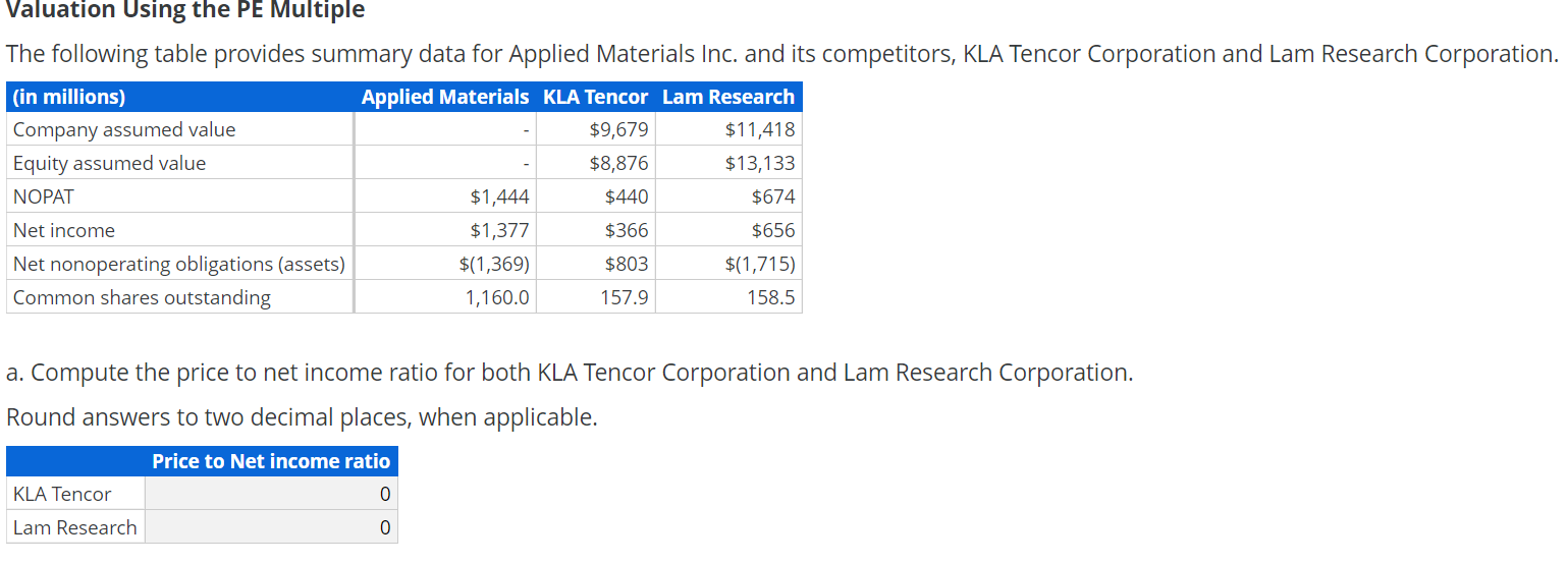 WRITING SHOULD BE CLEAR TO READ!! Valuation Using the PE Multiple The