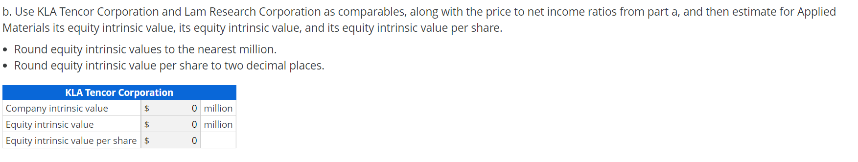 following table provides summary data for Applied Materials Inc. and its competitors,