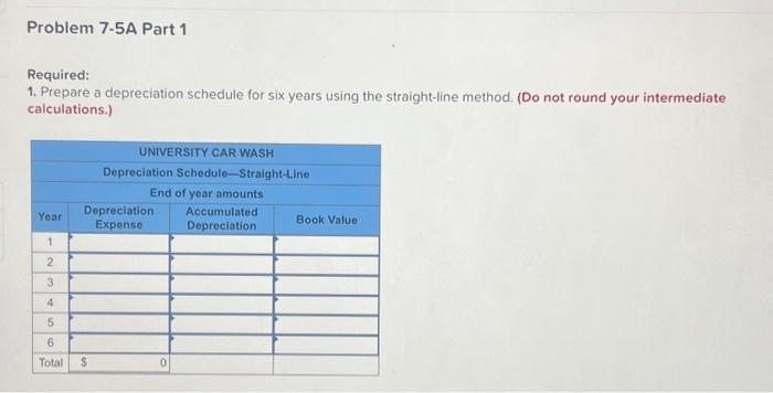 following information applies to the questions displayed below.] University Car Wash built