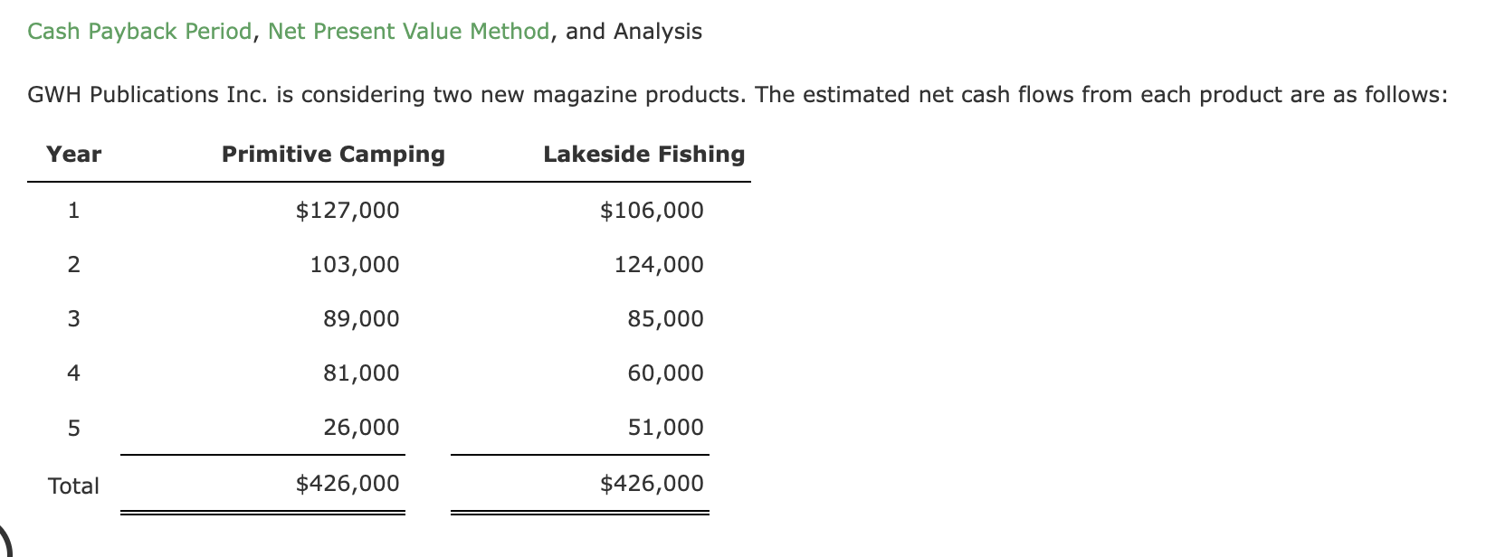  Cash Payback Period, Net Present Value Method, and Analysis GWH Publications