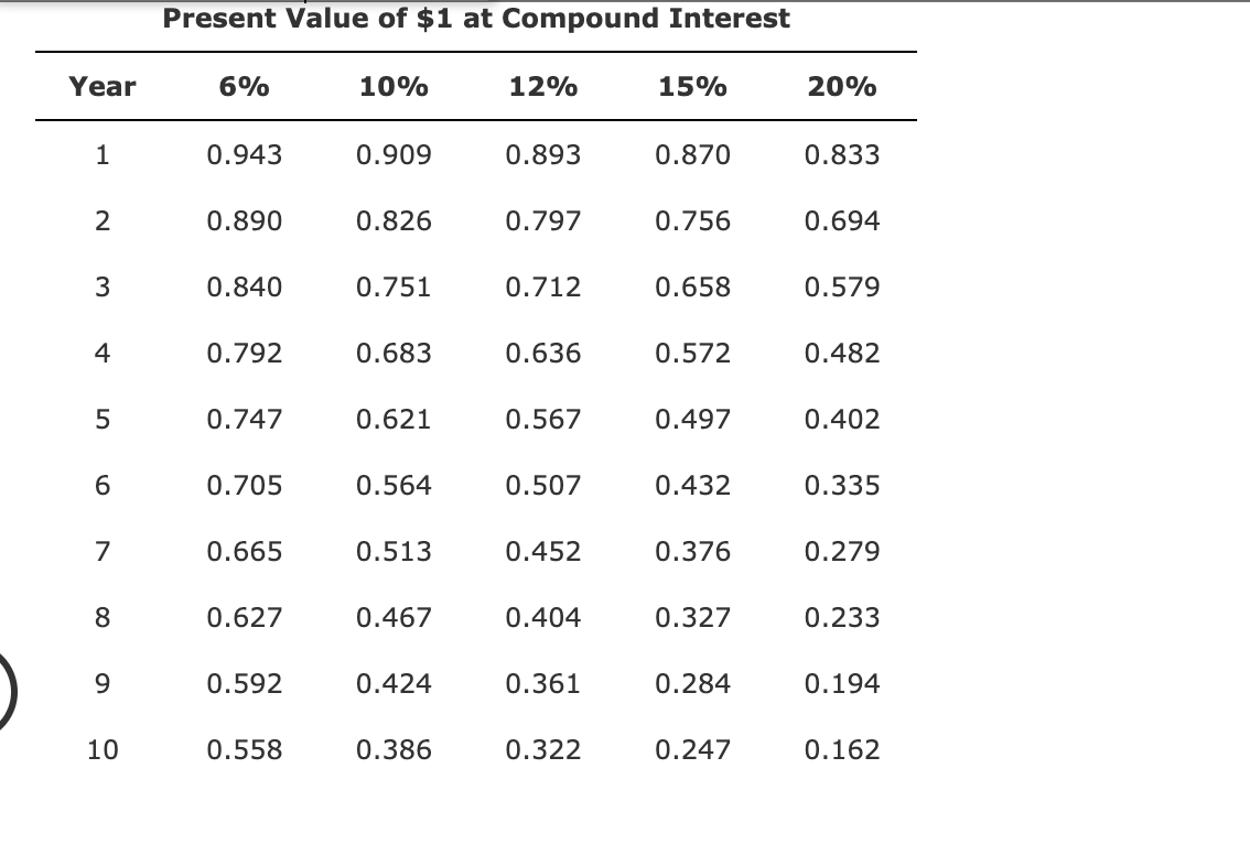 true regarding the two products except: a. If funds are unlimited, only