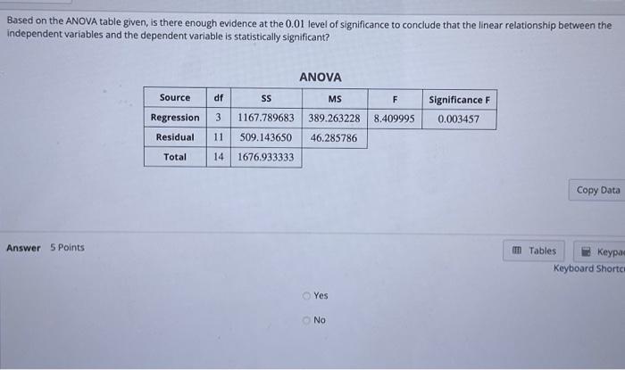  Based on the ANOVA table given, is there enough evidence at