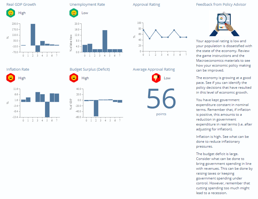 Explain how you changed the interest rate levels and how these