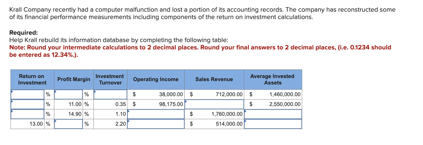  Krall Company recently had a computer malfunction and lost a portion