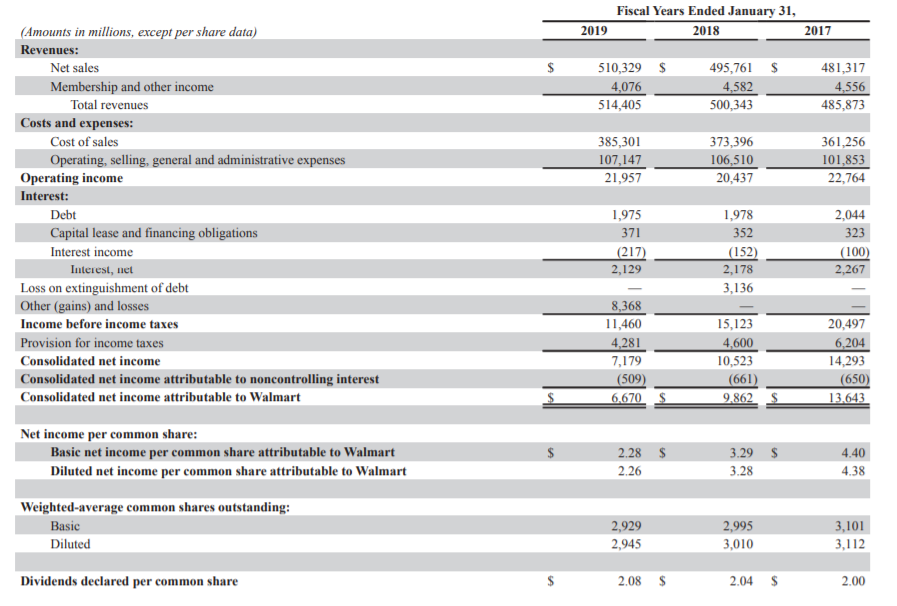 How would you respond to the two discussion posts made by Elmer