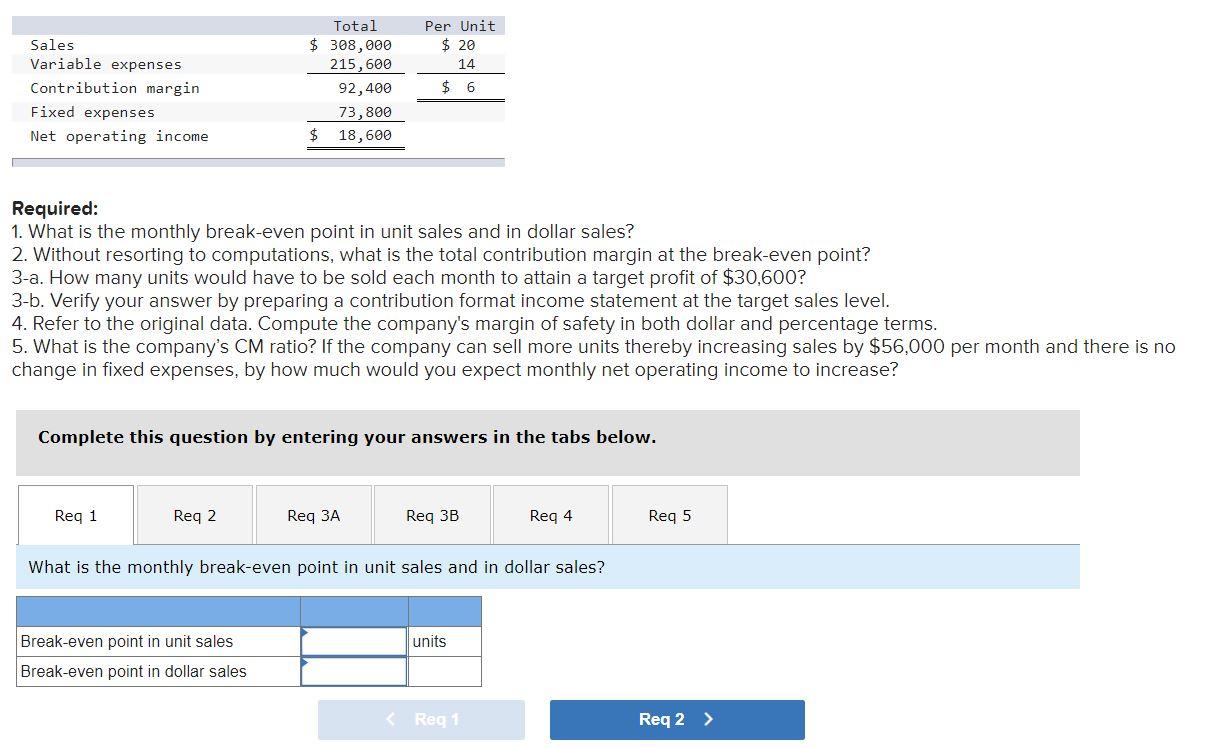  Per Unit $ 20 14 Sales Variable expenses Contribution margin Fixed