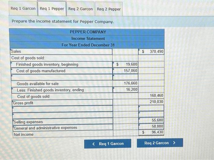 statement for Garcon Company. Prepare the income statement for Pepper Company. Prepare