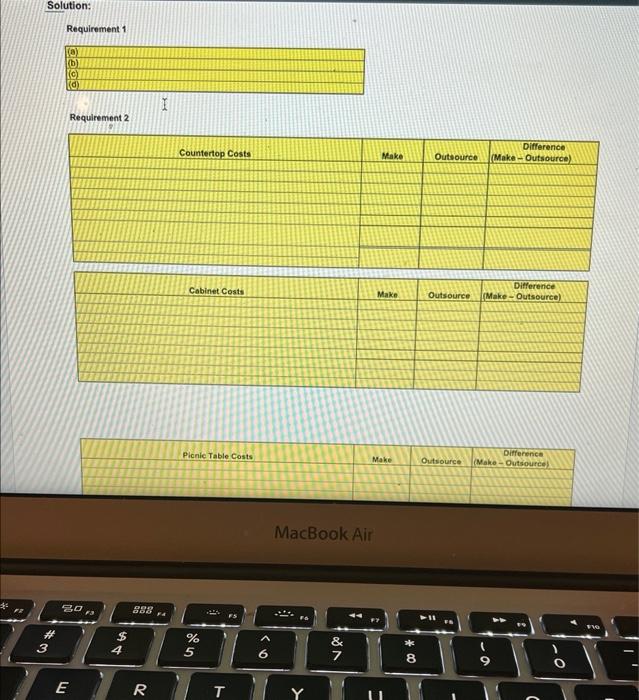 the following unit costs in producing its own product lines: 1. Are