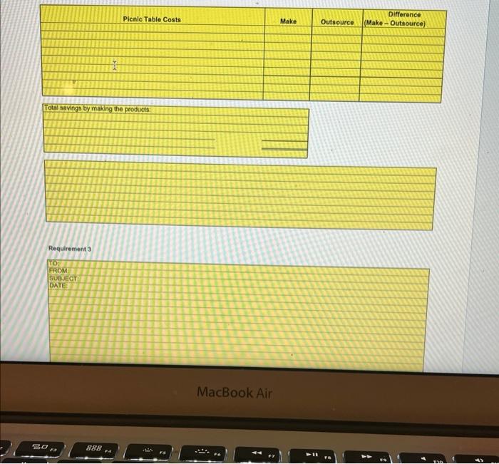 the following items relevant or irrelevant in Ledfords' decision to use its