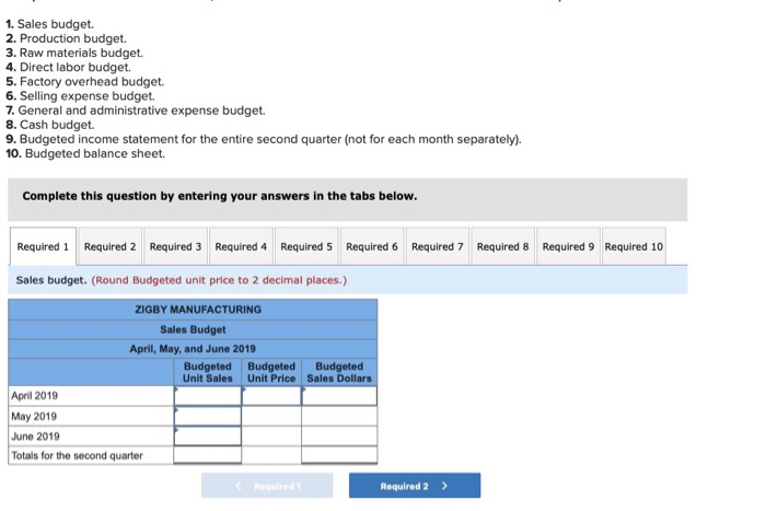 The management of Zigby Manufacturing prepared the following estimated balance sheet for