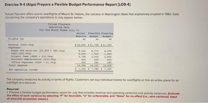  Exercise 9-4 (Algo) Prepare a Flexible Budget Performance Report (L09-4) Vulcan
