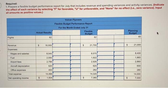 Flyovers offers scenic overfights of Mount St. Helens, the volcano in Washington