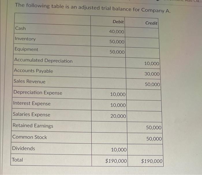 what is the answer to this question? The following table is an