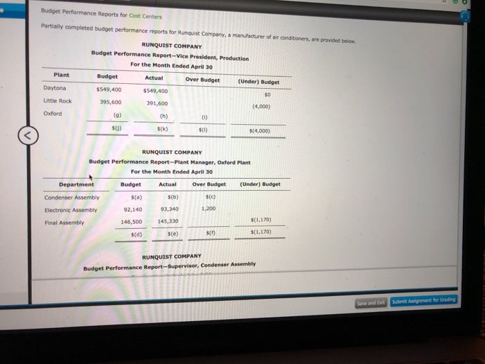  Budget Performance Reports for Cost Centers Partially completed budget performance reports