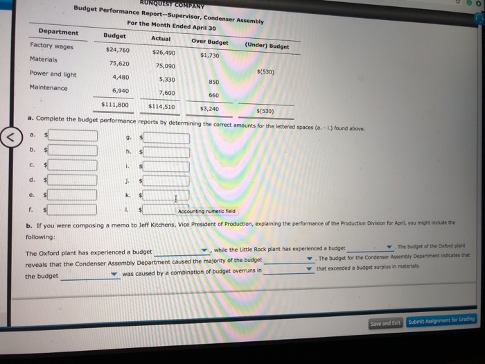 COMPANY Budget Performance Report-Vice President, Production For the Month Ended April 30