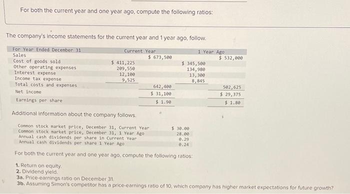 information applies to the questions displayed below.] Simon Company's year-end balance sheets