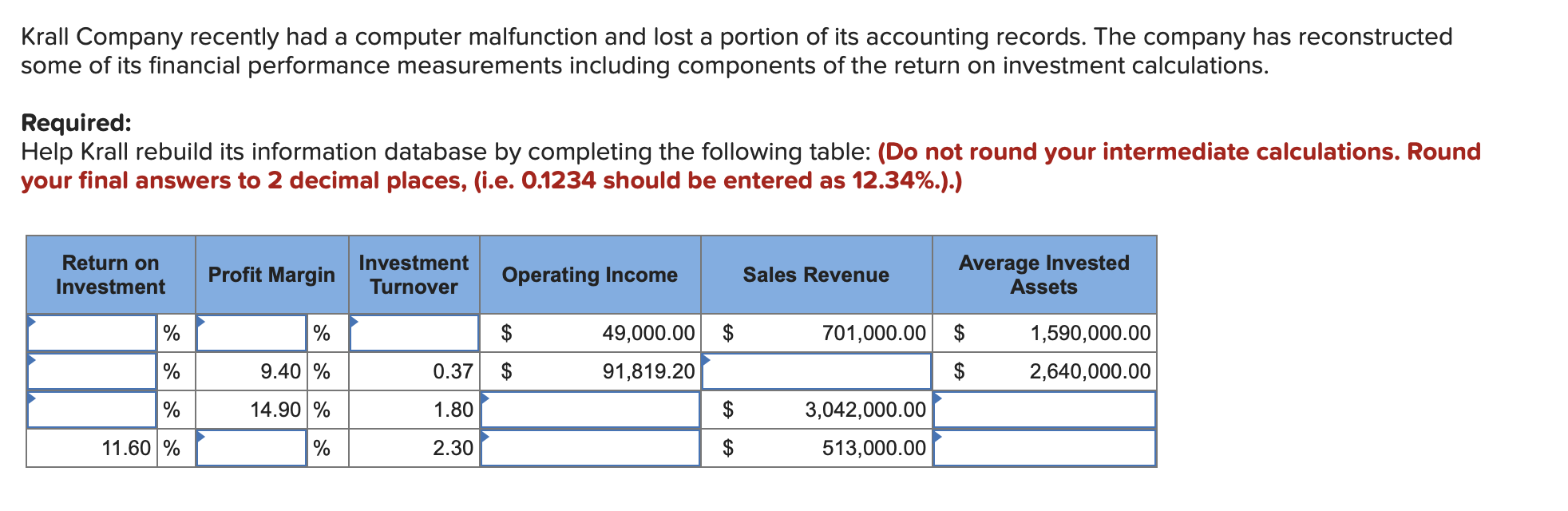 Krall Company recently had a computer malfunction and lost a portion of