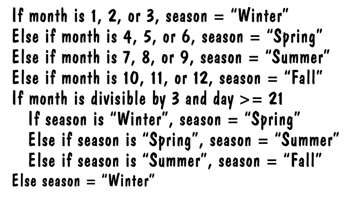 The following algorithm yields the season (Spring, Summer, Fall, or Winter) for