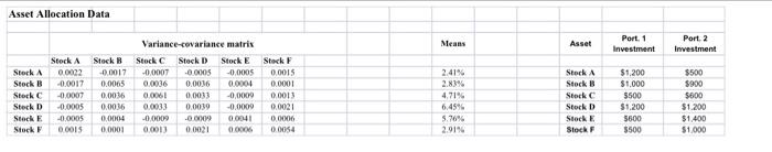 following: a. Using EXCELs Data Table Feature, create a one-way data table