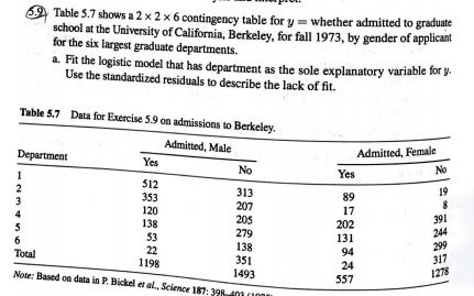  6.2 Table 5.7 shows a 2 x 2 x 6 contingency