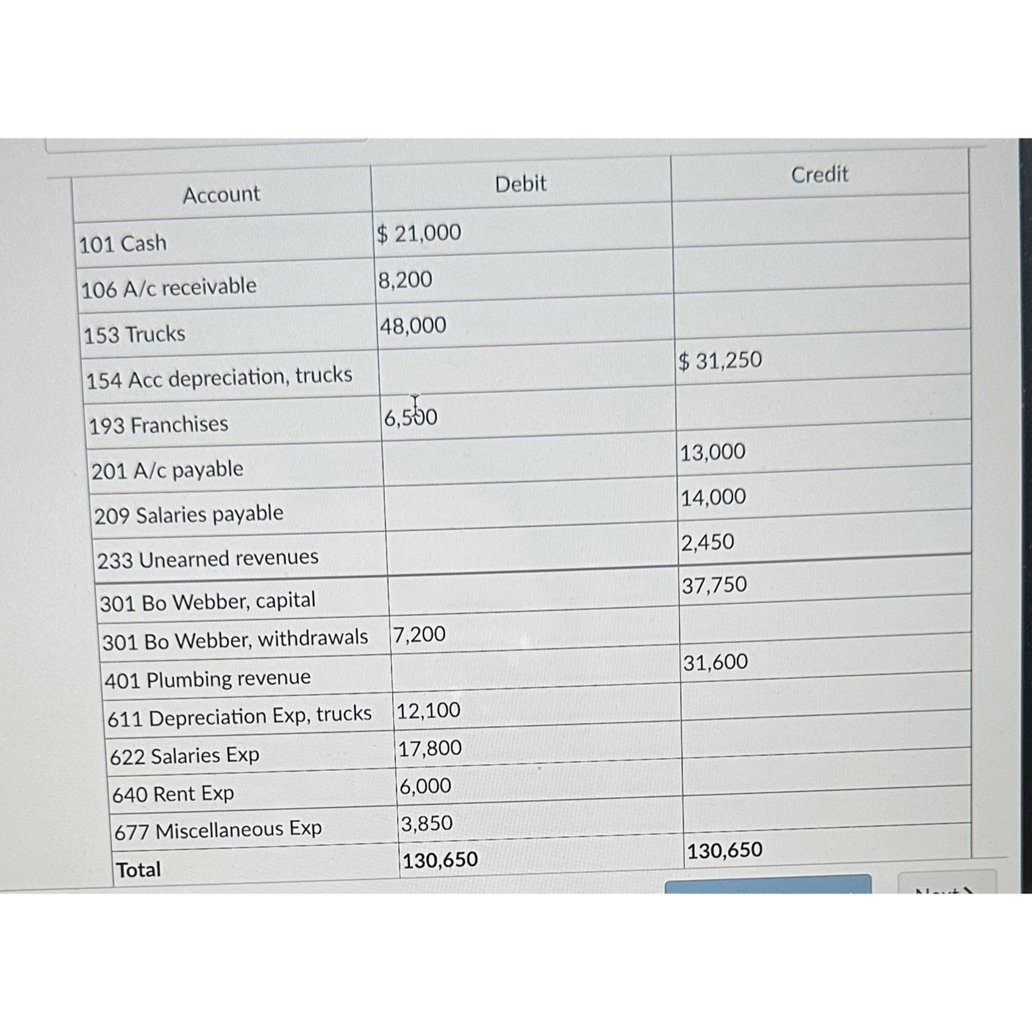  Required: Please complete the following Exercise. Exercise 4-2: Extending account in
