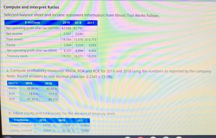 need help please 2019 2018 2017 Compute and interpret Ratios Selected balance