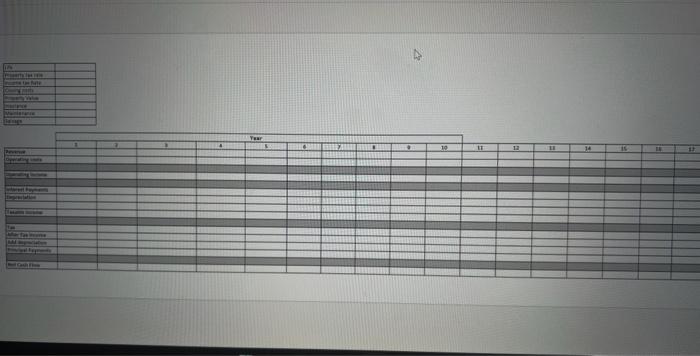 - You are going to buy a house. There is a 5%