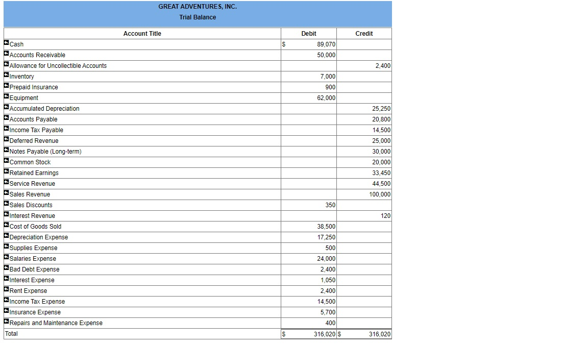 is all I NEED At the end of 2022, the following information