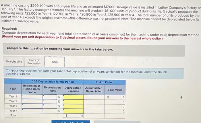 $17,000 salvage value is installed in Luther Company's factory on January 1.