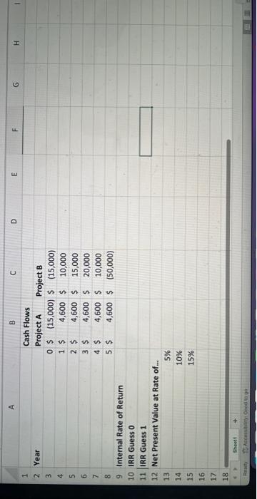 calculate the Internal Rate of Return (IRR) for Project A and for