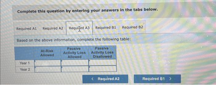 Grey (single) acquired a 30 percent limited partnership interest in Beau Geste
