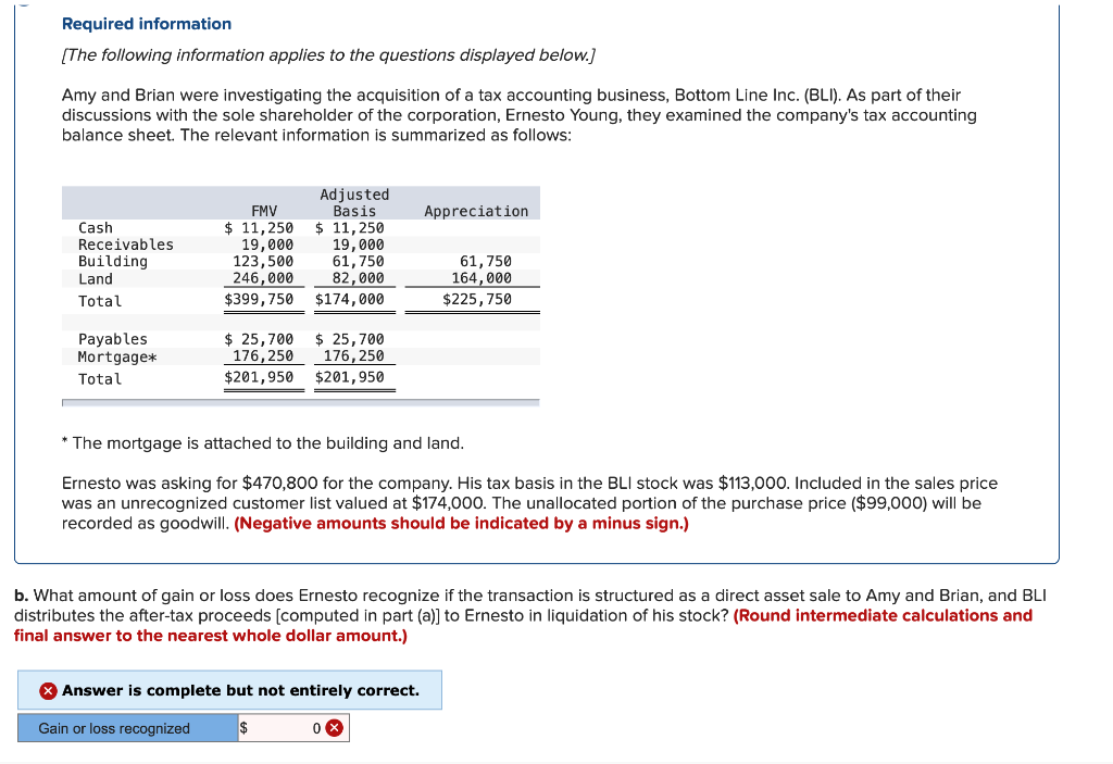 Tiffany and Carlos decided to liquidate their jointly owned corporation, Royal Oak