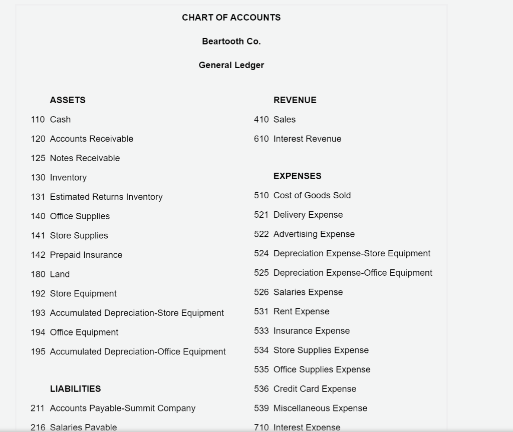 goods sold was $28,800. 2 Summit Company paid freight of $1,150 for