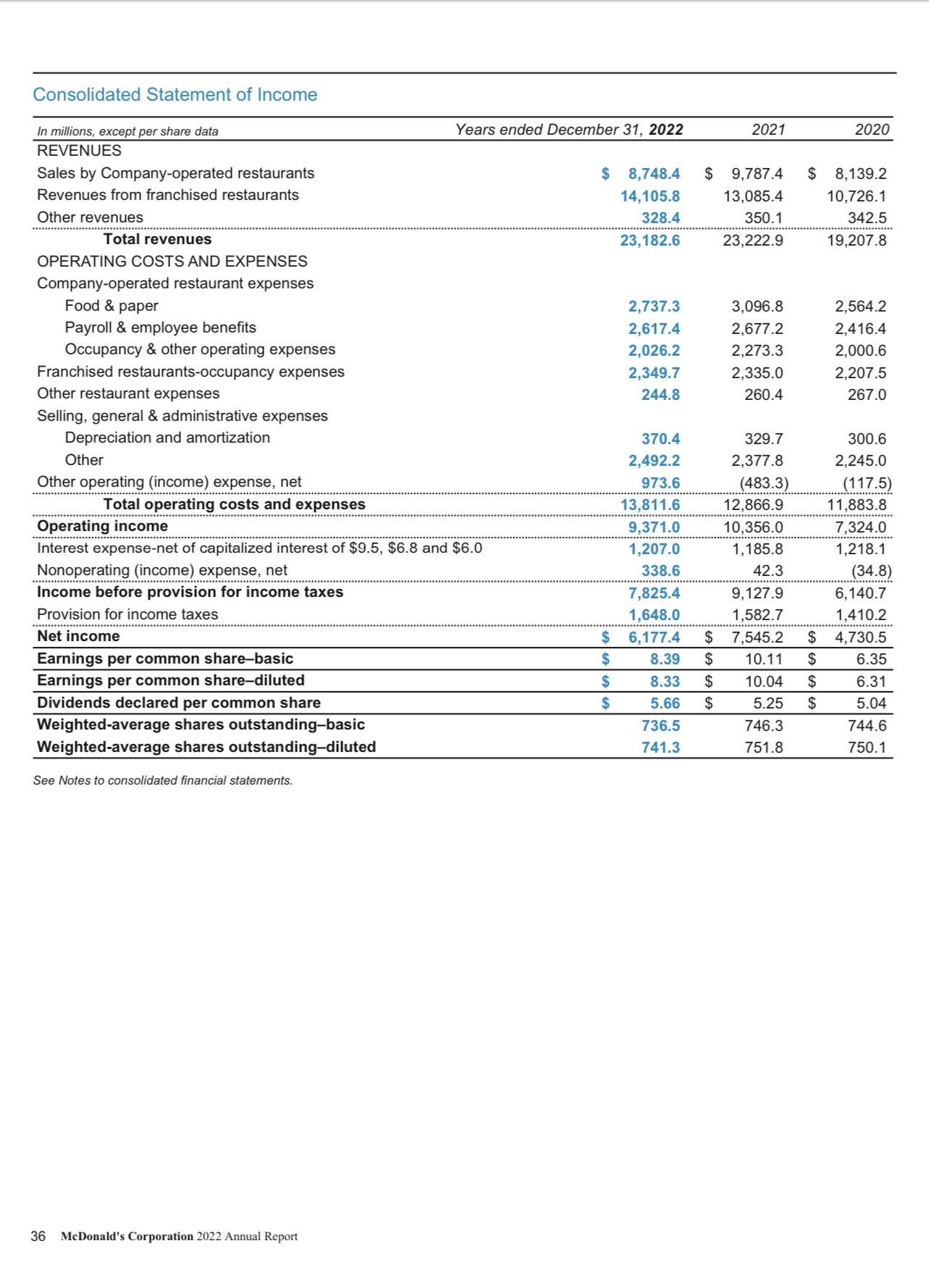  how do i calculate the net profit margin? 
