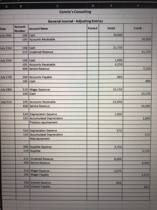 Post Closing Trial Balance. Thank you for your help! Connie's Consulting July