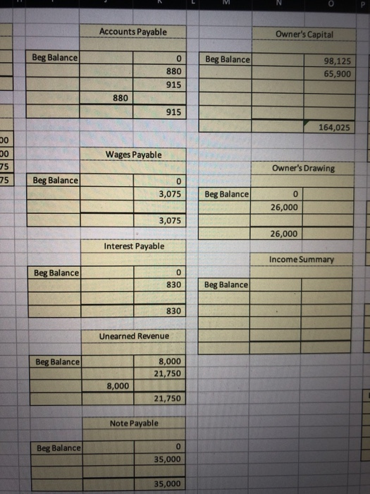 1st Bank by signing a 24 month note. July 1 Invest $65,900