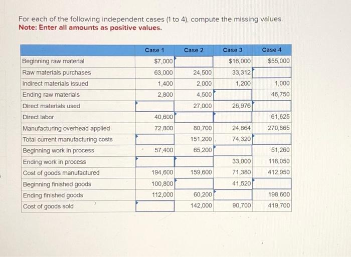 materials Direct materials used Direct labor Manufacturing overhead applied Total current manufacturing